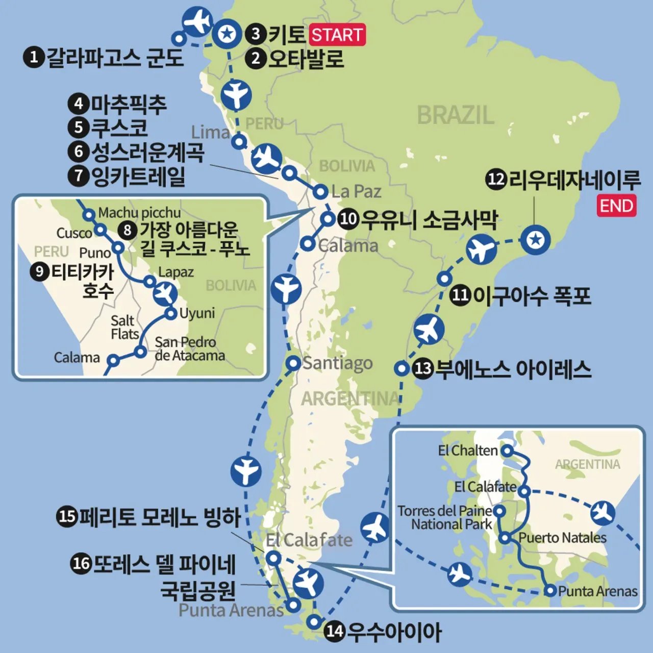 남미 완전일주 갈라파고스에서 파타고니아