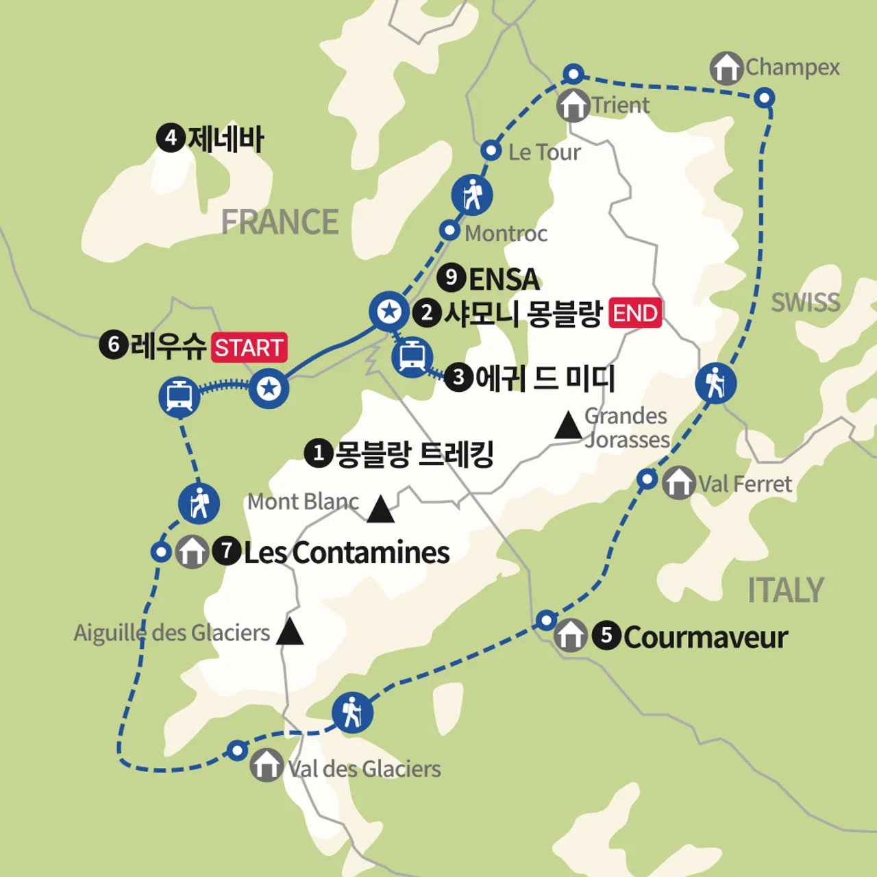 투르 드 몽블랑 TMB 핵심일주