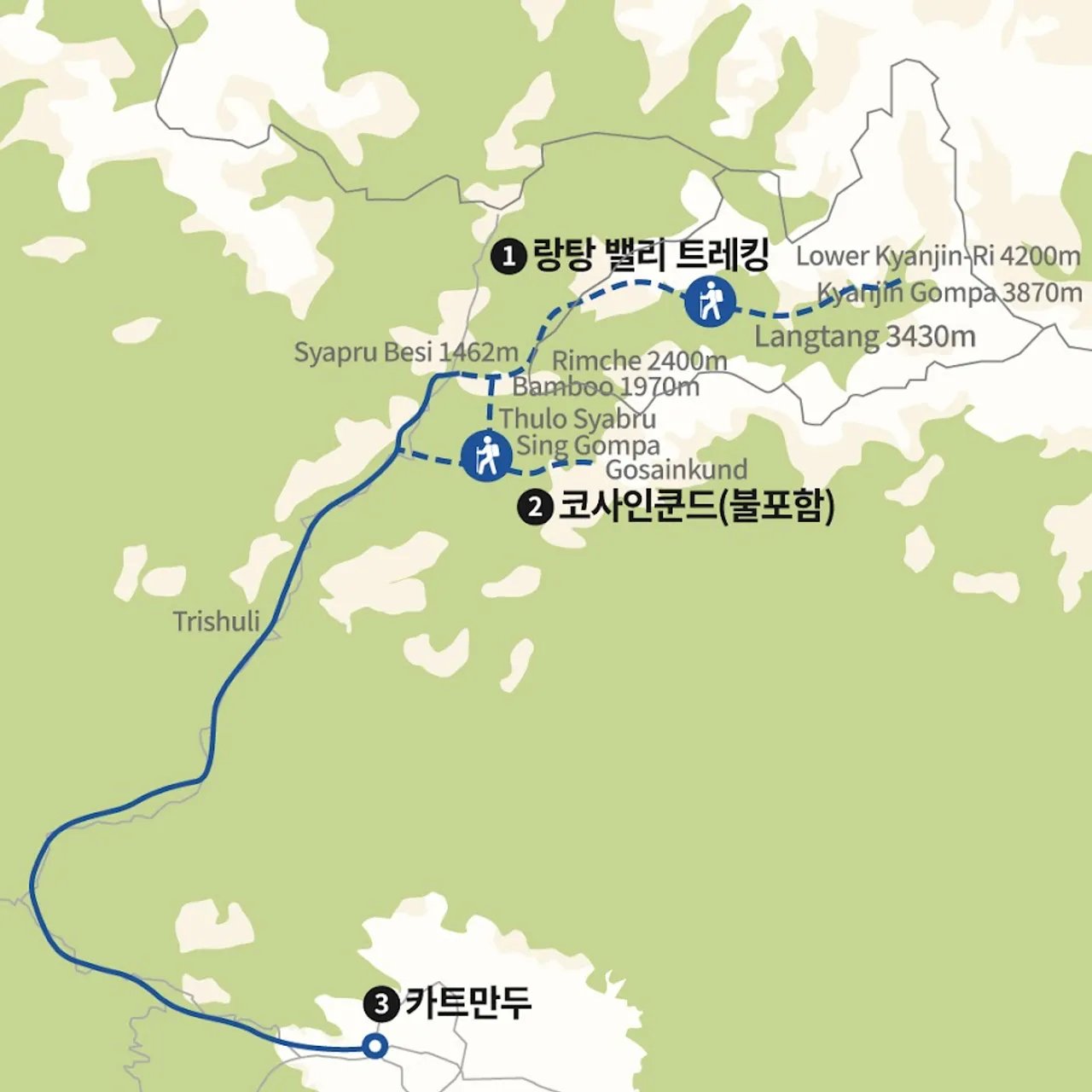 랑탕 밸리 트레킹