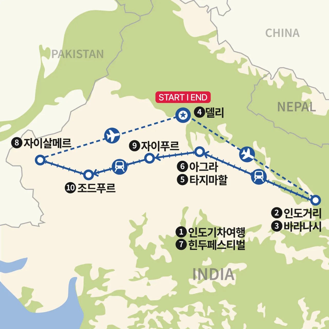 바라나시에서 라자스탄 왕국, 인도기차여행