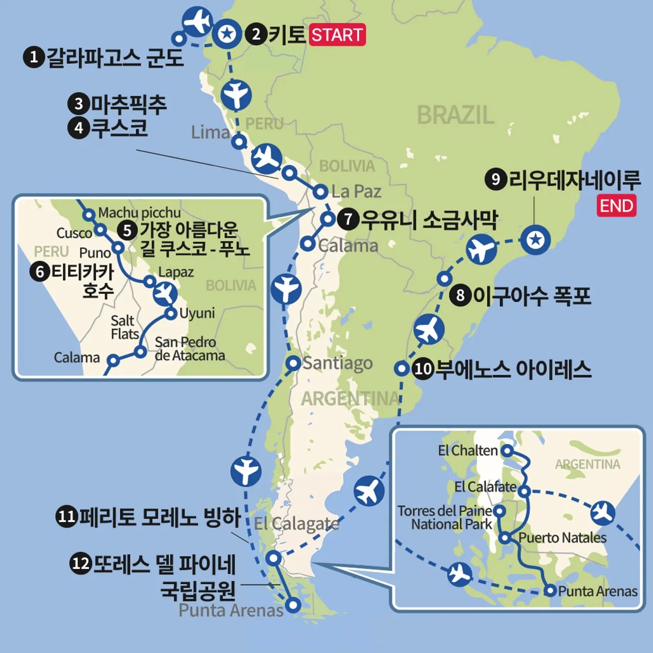 갈라파고스에서 파타고니아