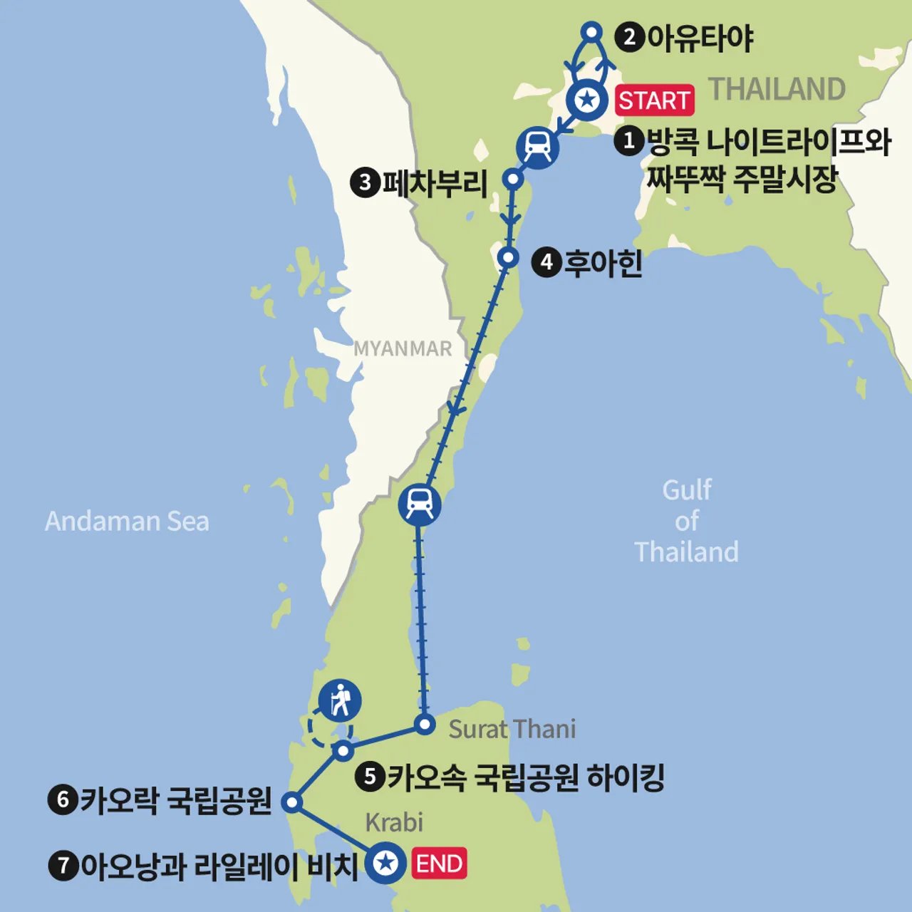 방콕에서 카오속 국립공원 태국기차여행