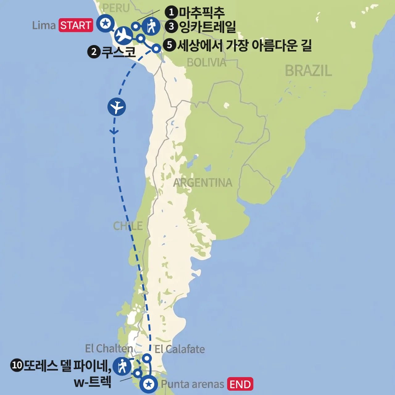 남미 2대 트레킹 잉카트레일, W-Trek