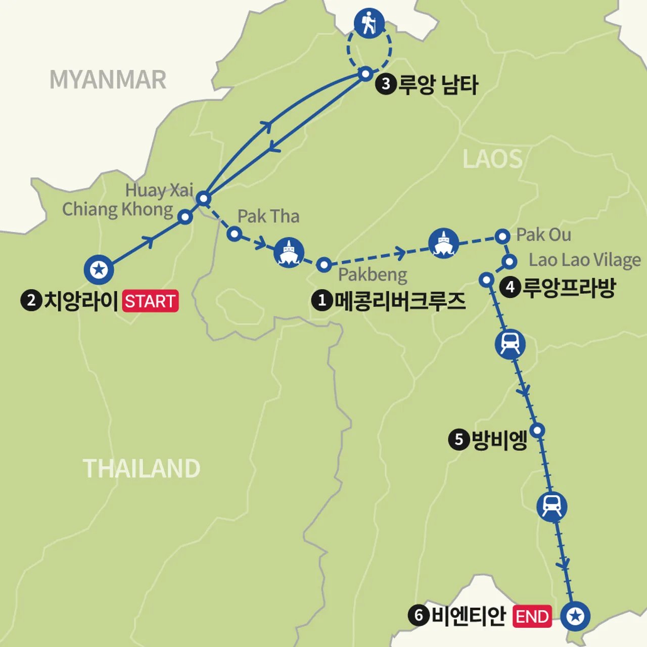 치앙라이에서 비엔티안 리버크루즈와 기차여행