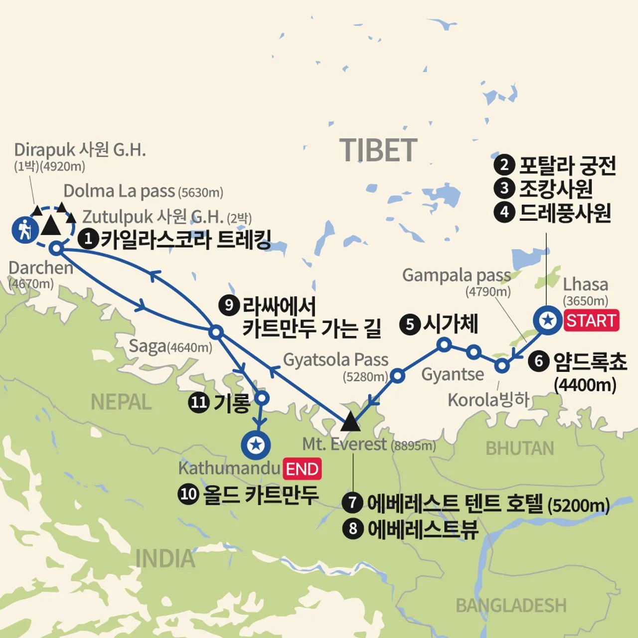 카일라쉬 코라 트레킹과 EBC에서 하룻밤