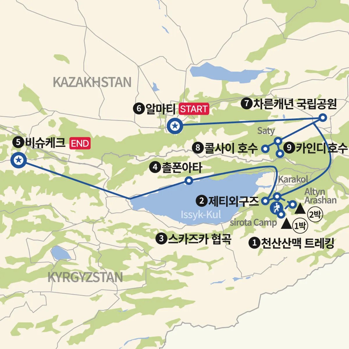 키르기스스탄 천산산맥 트레킹과 카자흐스탄 여행