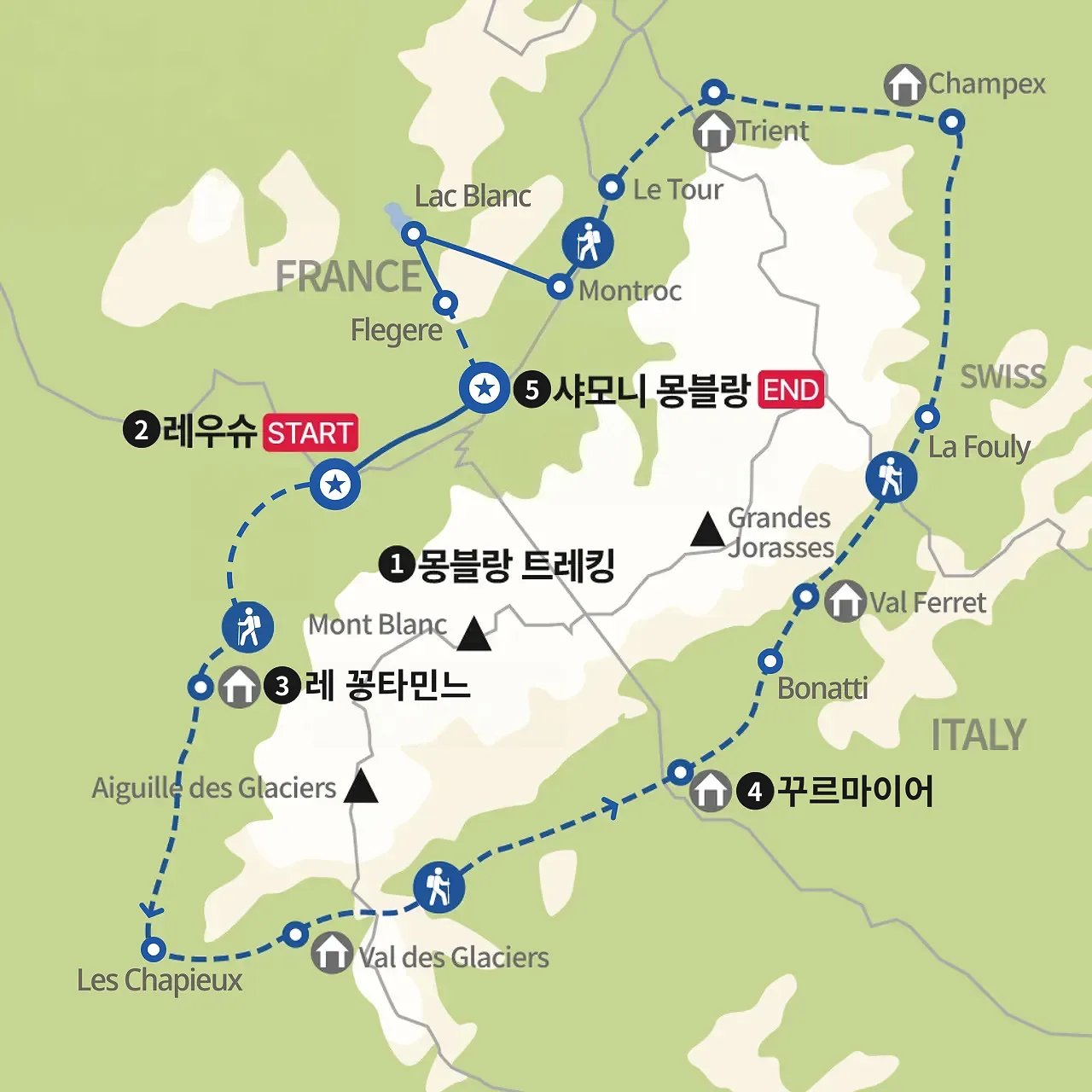 TMB 뚜르드몽블랑 완전일주