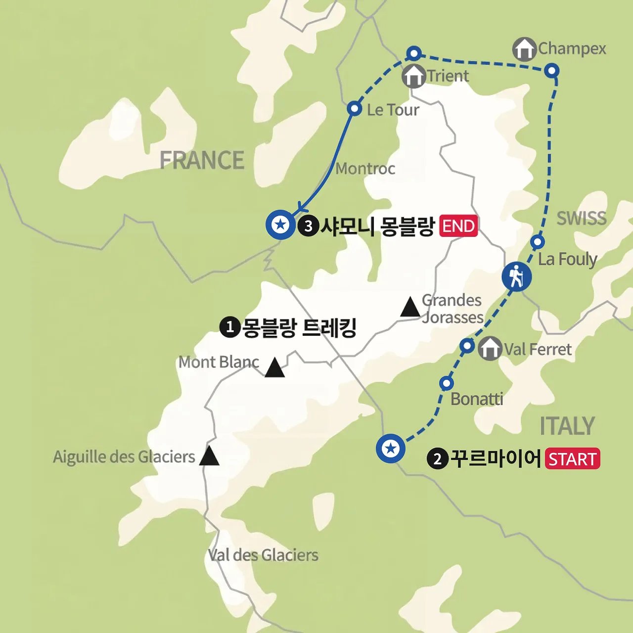 TMB 뚜르드몽블랑 이스트