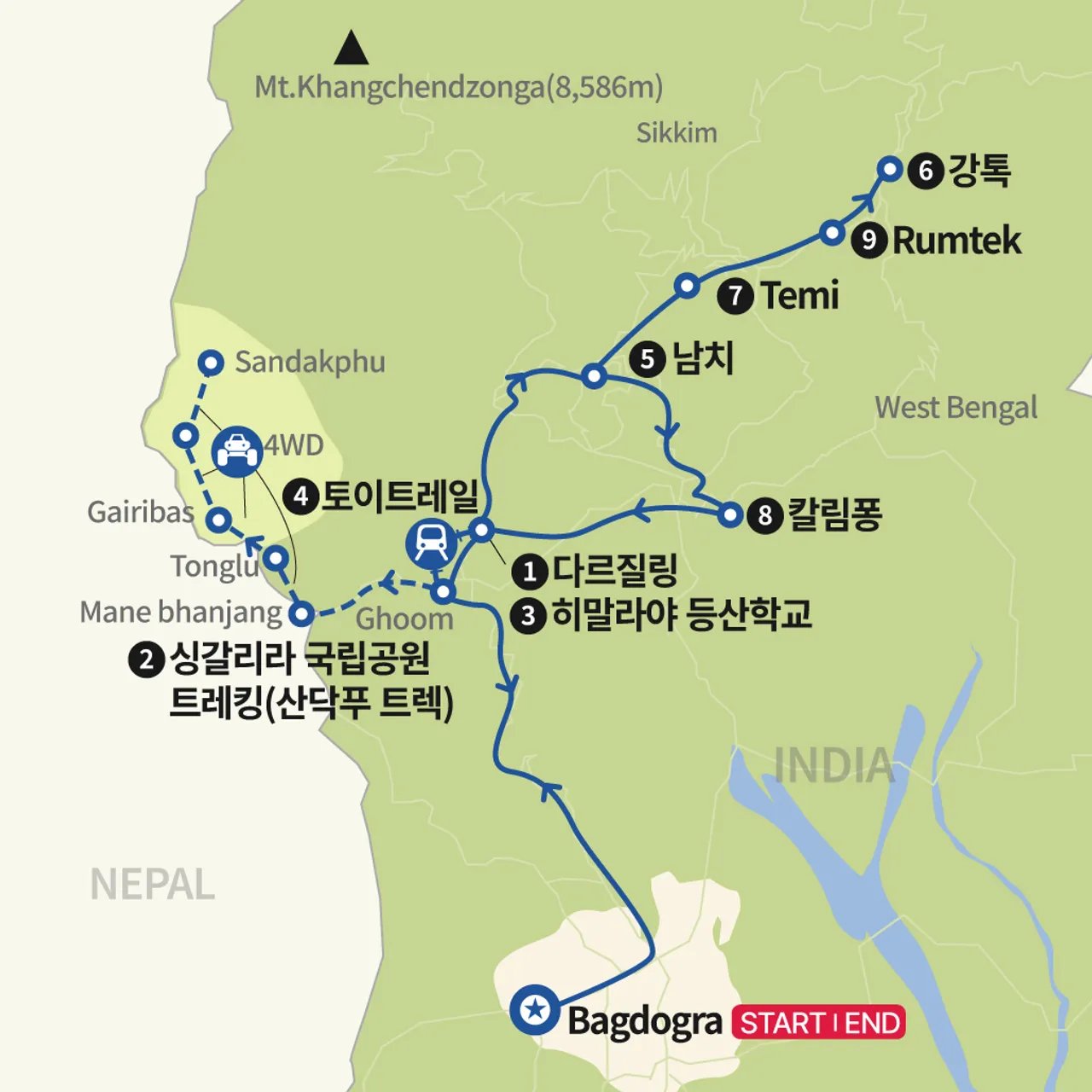 시킴여행, 다르질링에서 강톡