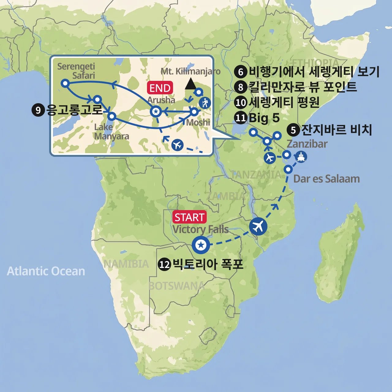 빅토리아 폭포에서 세렝게티
