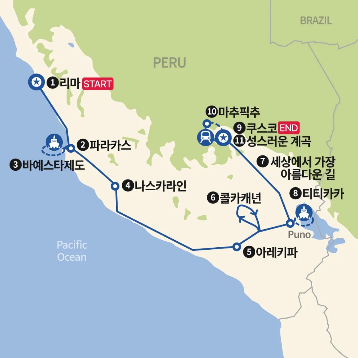 리마에서 쿠스코 오버랜드