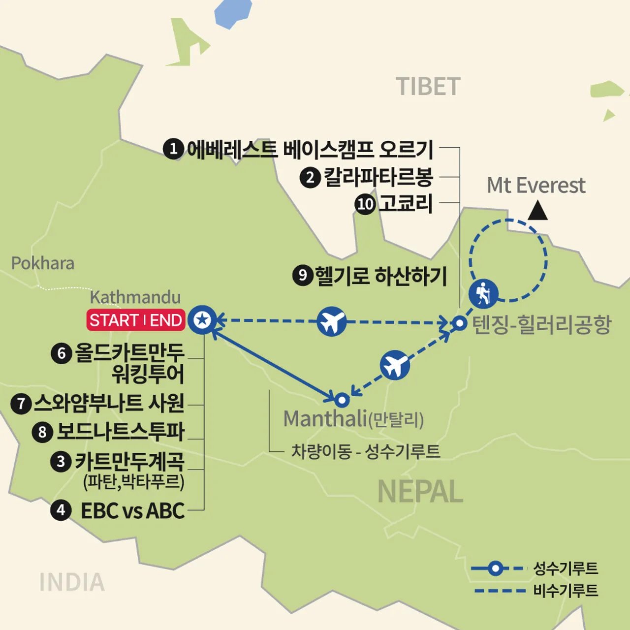 에베레스트 베이스 캠프 트레킹과 헬리하산