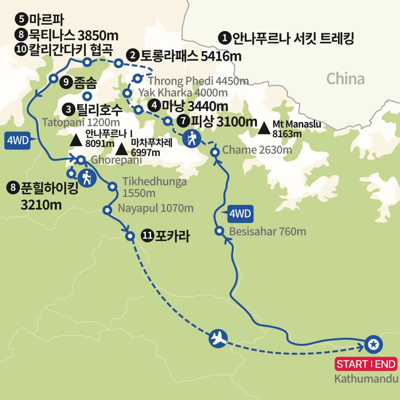 안나푸르나 서킷 트레킹