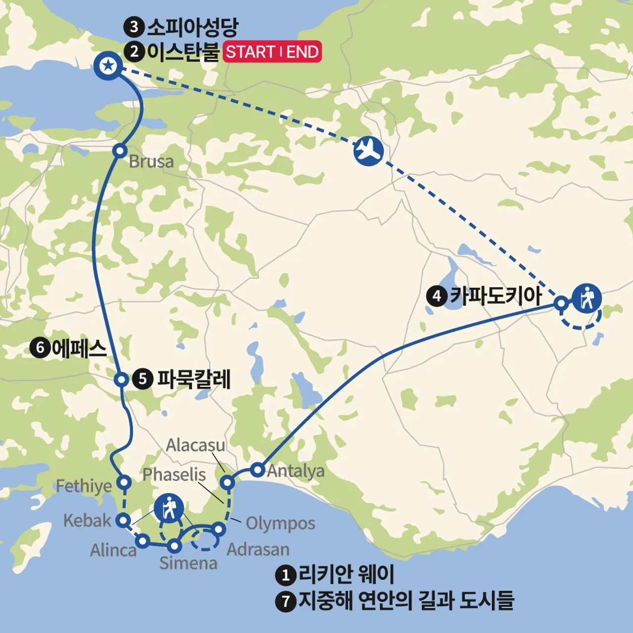 리키안 웨이 Lycian Way