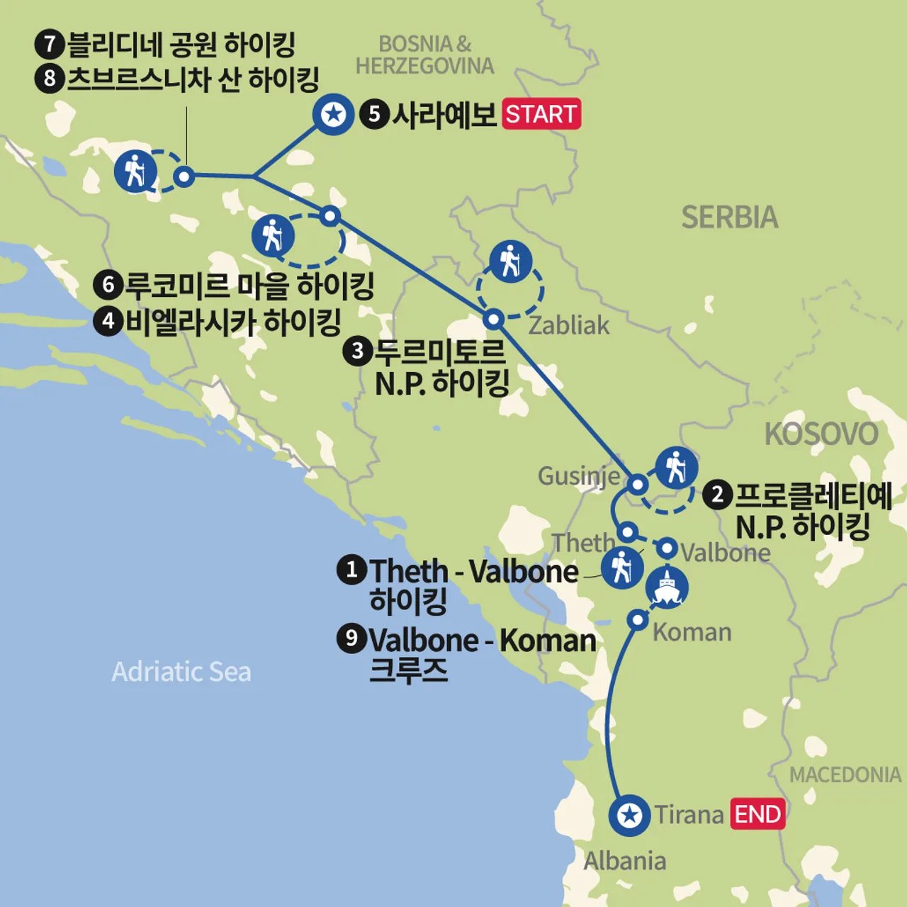 발칸 3국 5대 트레일