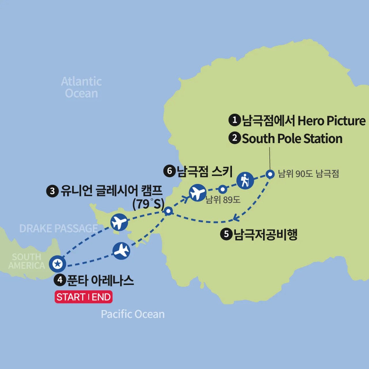 남위 89도에서 90도, 스키로 남극점 가기 (그랜드슬램)