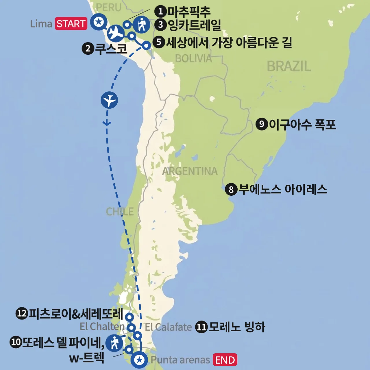 남미 3대 트레킹: 잉카트레일, W-Trek, 세레또레