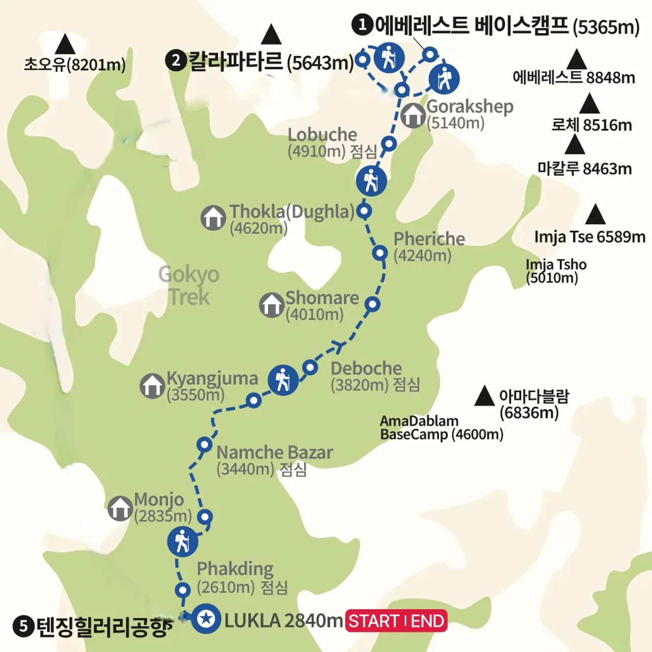 에베레스트베이스캠프 트레킹 (EBC) 지도