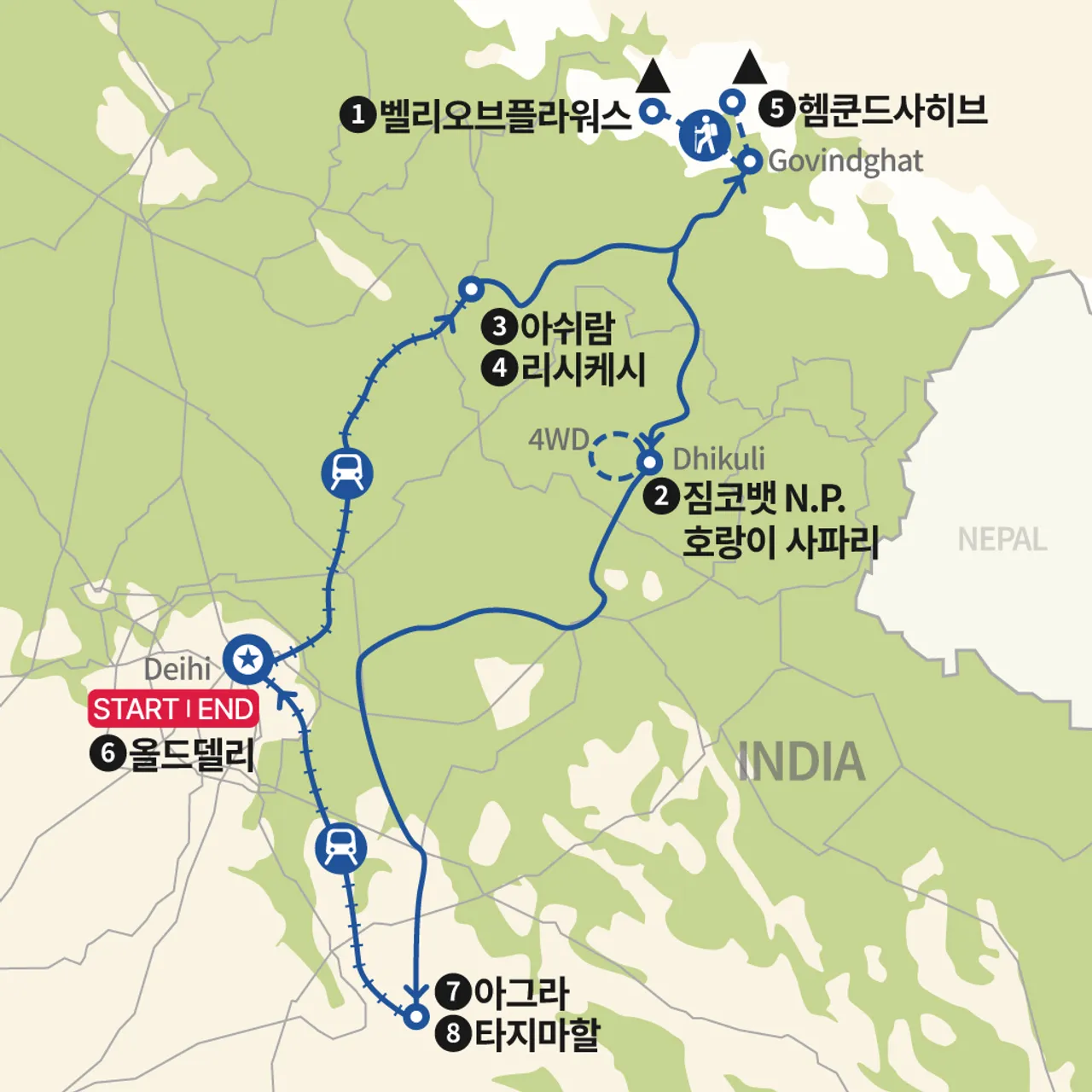 밸리 오브 플라워스 트레킹과 리시케시 아쉬람