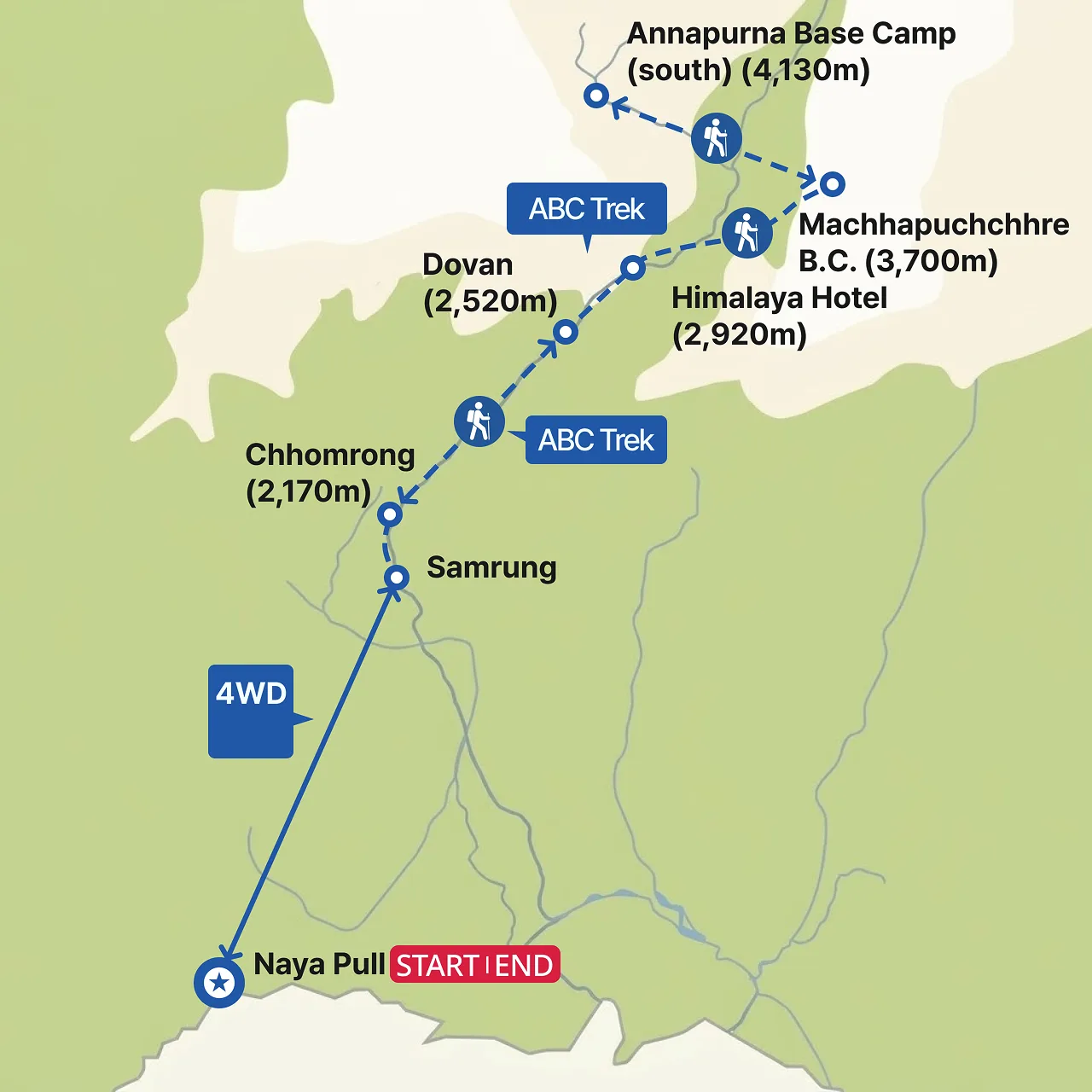 안나푸르나 베이스캠프 ABC 트레킹 트레킹 지도