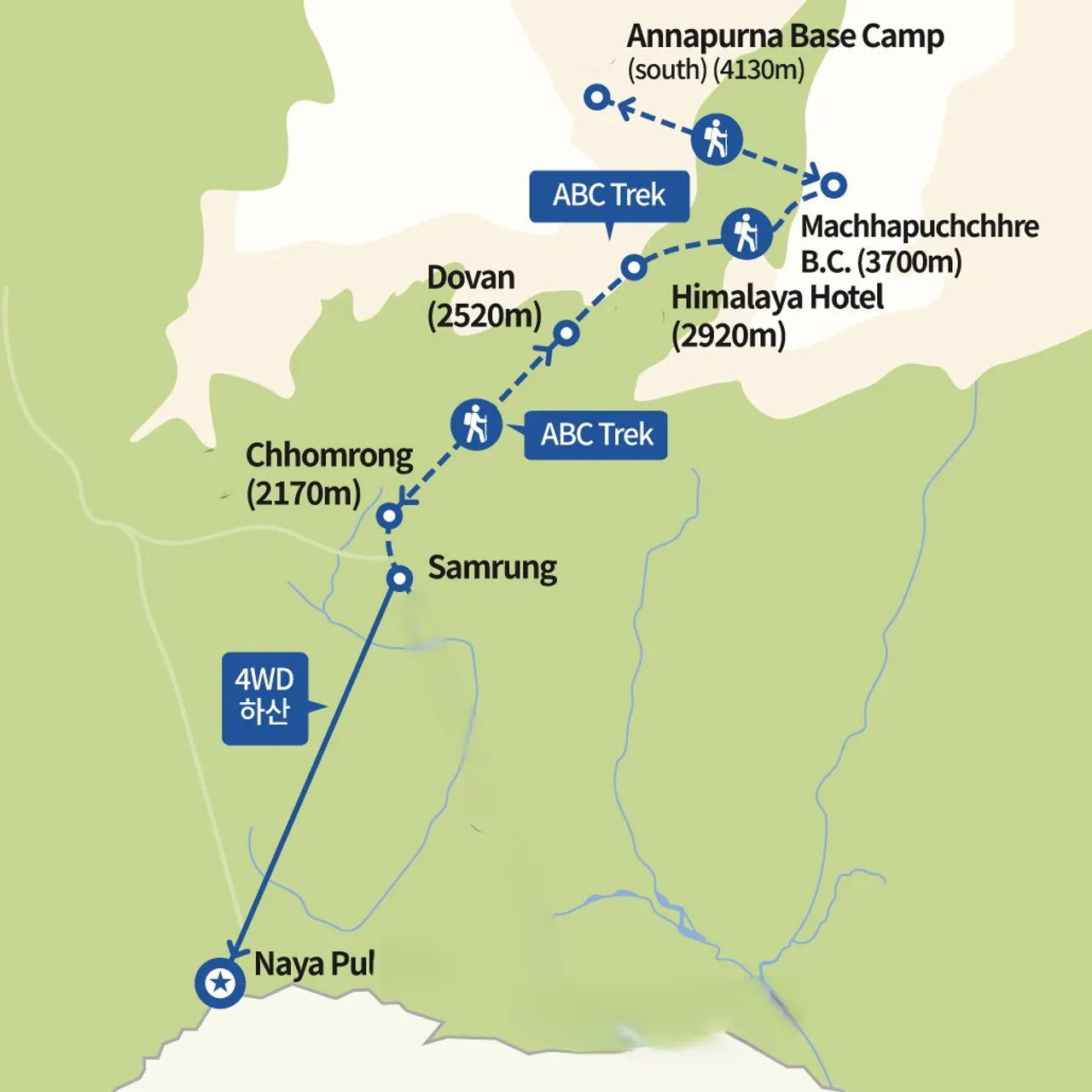 안나푸르나 베이스캠프 ABC 트레킹 (셀프가이드) 