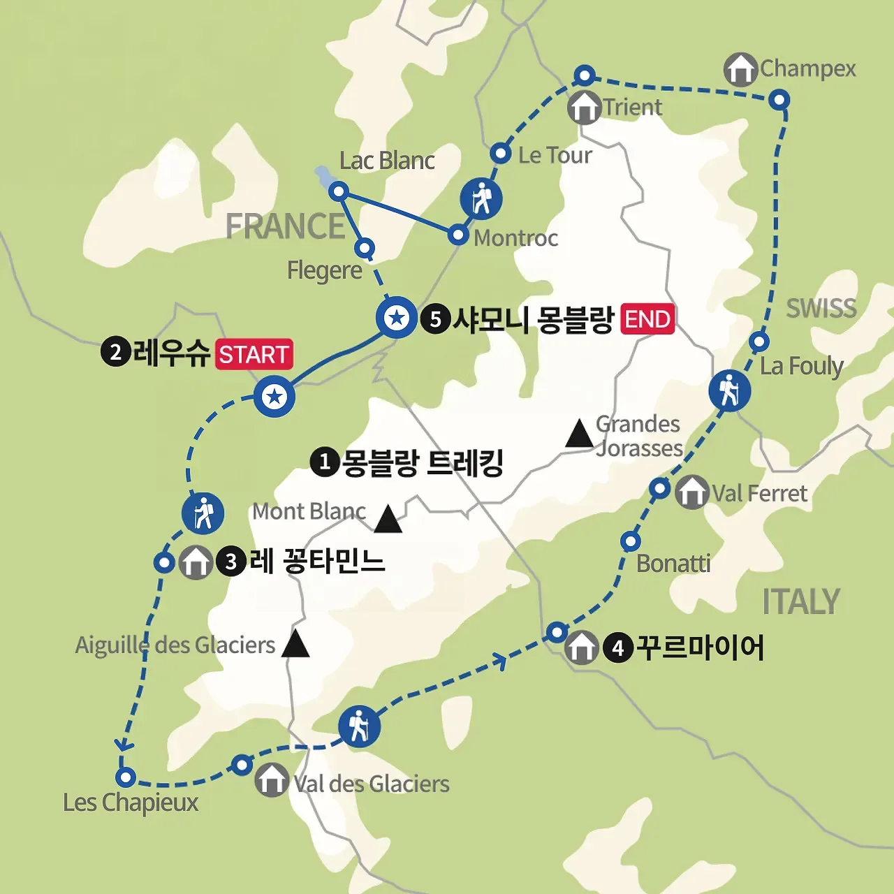 TMB 뚜르드몽블랑 완전일주 지도